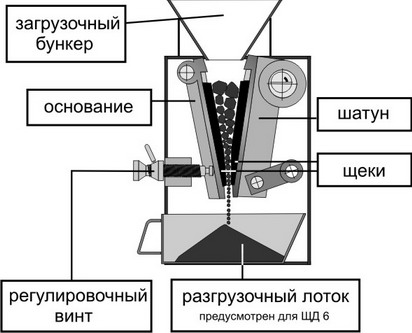 Дробилка щековая ЩД-6
