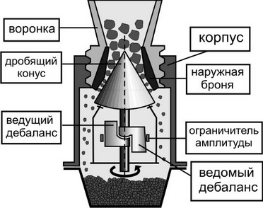 Дробилка ВКМД-6